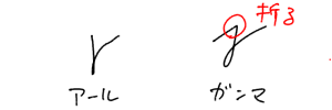 理工系における英字 ギリシャ文字の書き方を画像で解説 理数白書