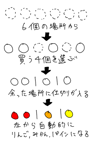 重複組み合わせは絵を描けば理解できる イラストで解説 理数白書